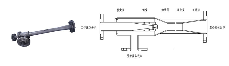 蒸汽喷射器