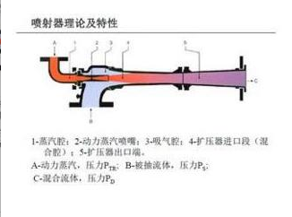 智能喷射器