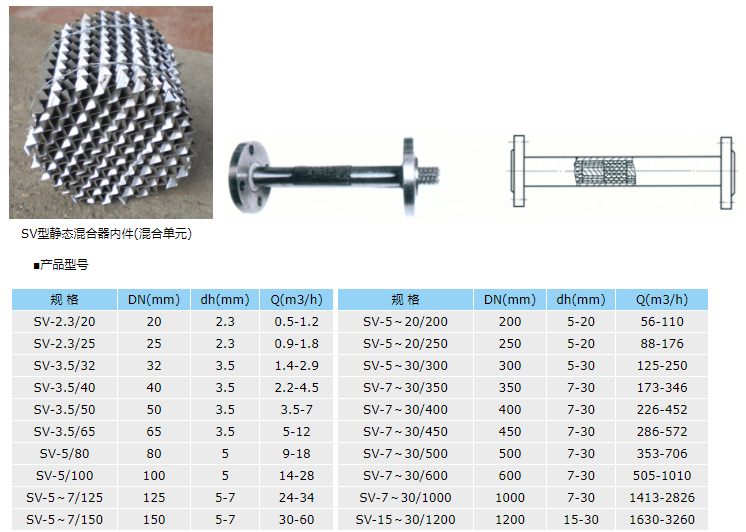 SV静态混合器选型结构图.png