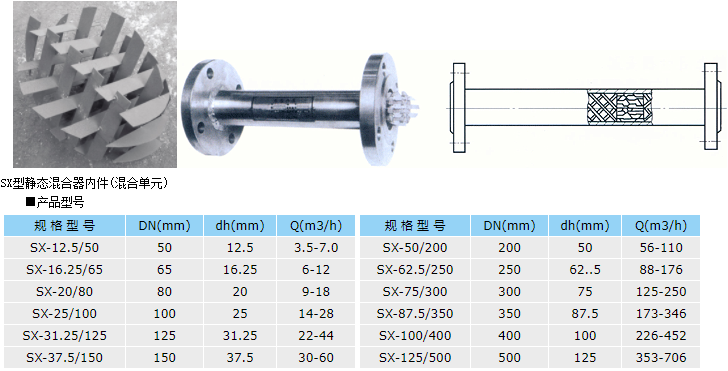 SX静态混合器选型结构图.png