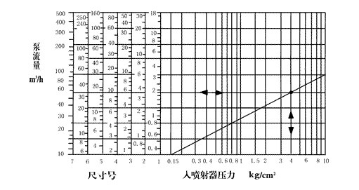 罐用喷射器曲线图.png