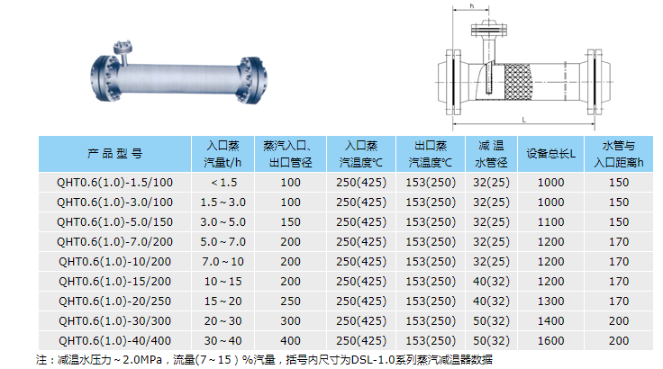 蒸汽减温减压器选型表.png