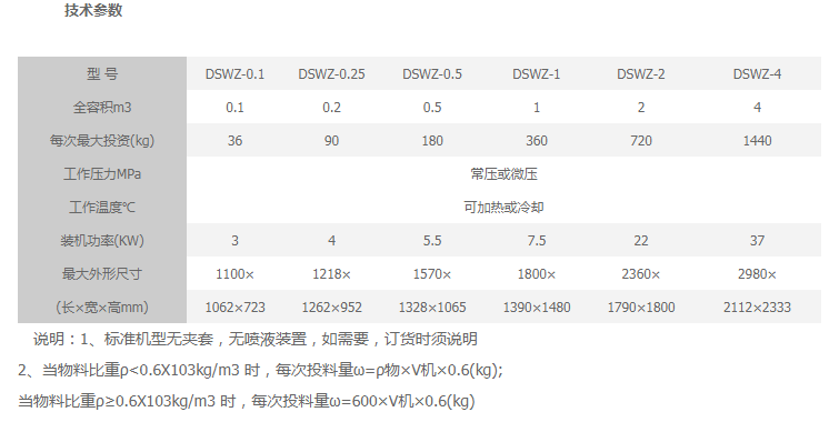 无重力粒子混合机选型.png