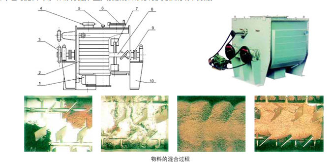 无重力粒子混合机原理.png