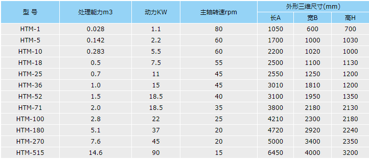 螺条式混合机的选型表.png