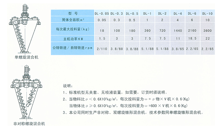 锥形混合机的结构.png