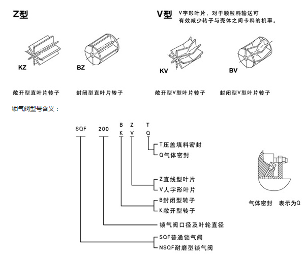 星形给料内部转子分类.png