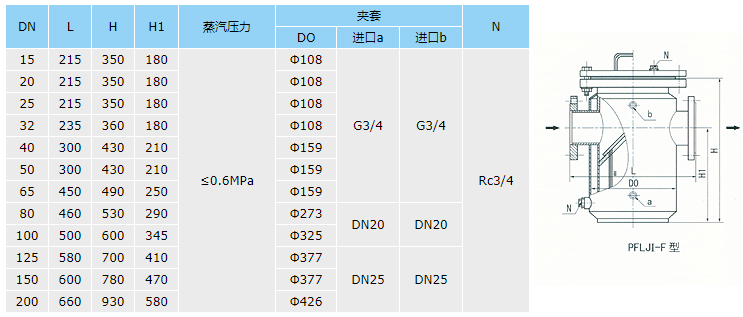 篮式过滤器焊接夹套直通.png