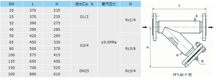 Y型过滤器夹套焊接法兰连接.png