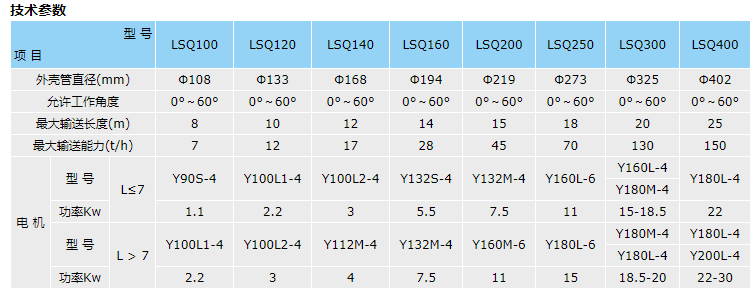 螺旋输送机的选型表.png