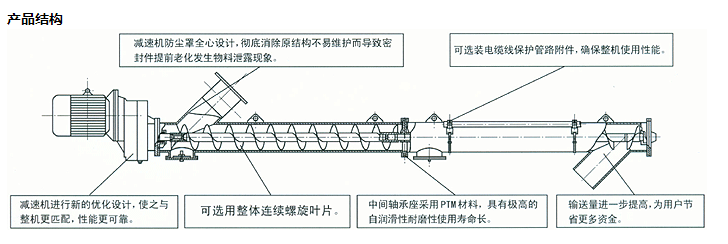 螺旋输送机结构图.png