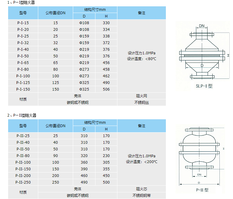 阻火器结构1-2.png