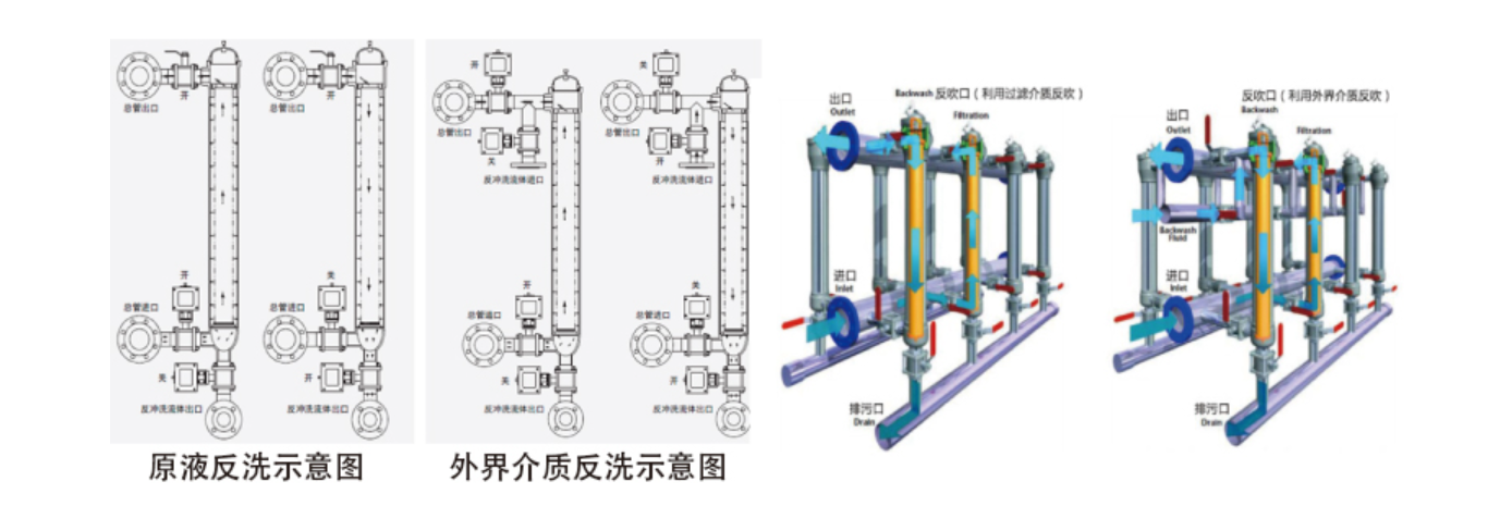 列管式过滤器原理.png