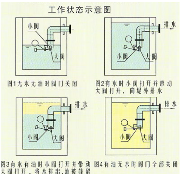 截油排水器安装.png